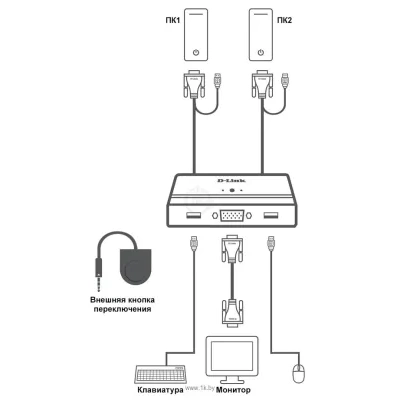 D-link D-Link KVM-221/C1A